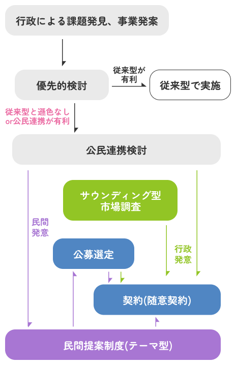 guid_img14