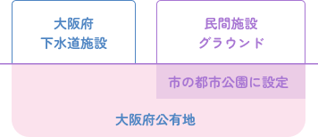 なみはやグラウンド設置管理許可1