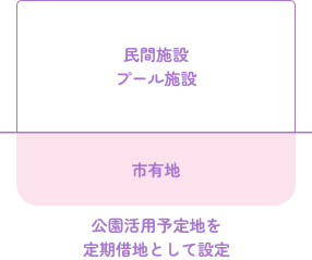 民設プール建設1