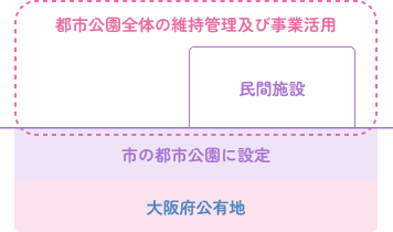 泉南ロングパーク1