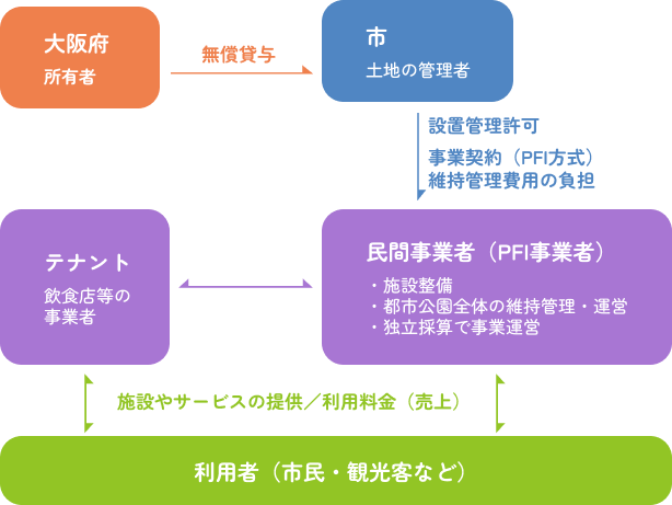 泉南ロングパーク2