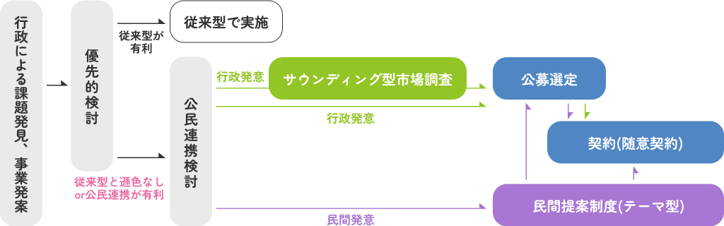 一例