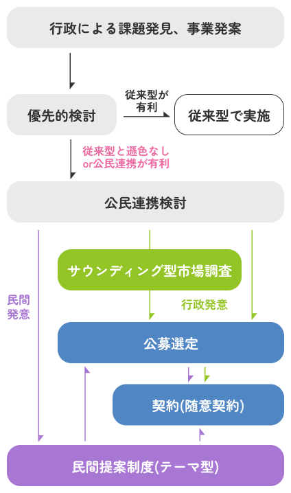 一例